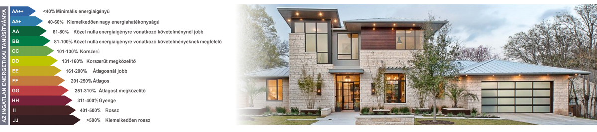 Energetika Tanúsítvány akár 10.000 Ft-tól. www.auditcenter.hu